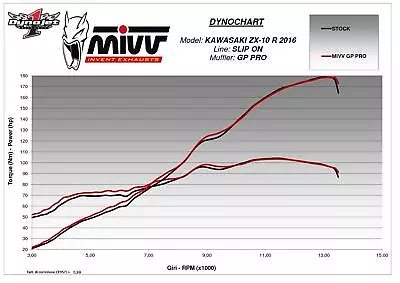 Mivv Exhaust Muffler GP PRO Titanium For Kawasaki Zx-10 R 2016 > 2023 • $367.01